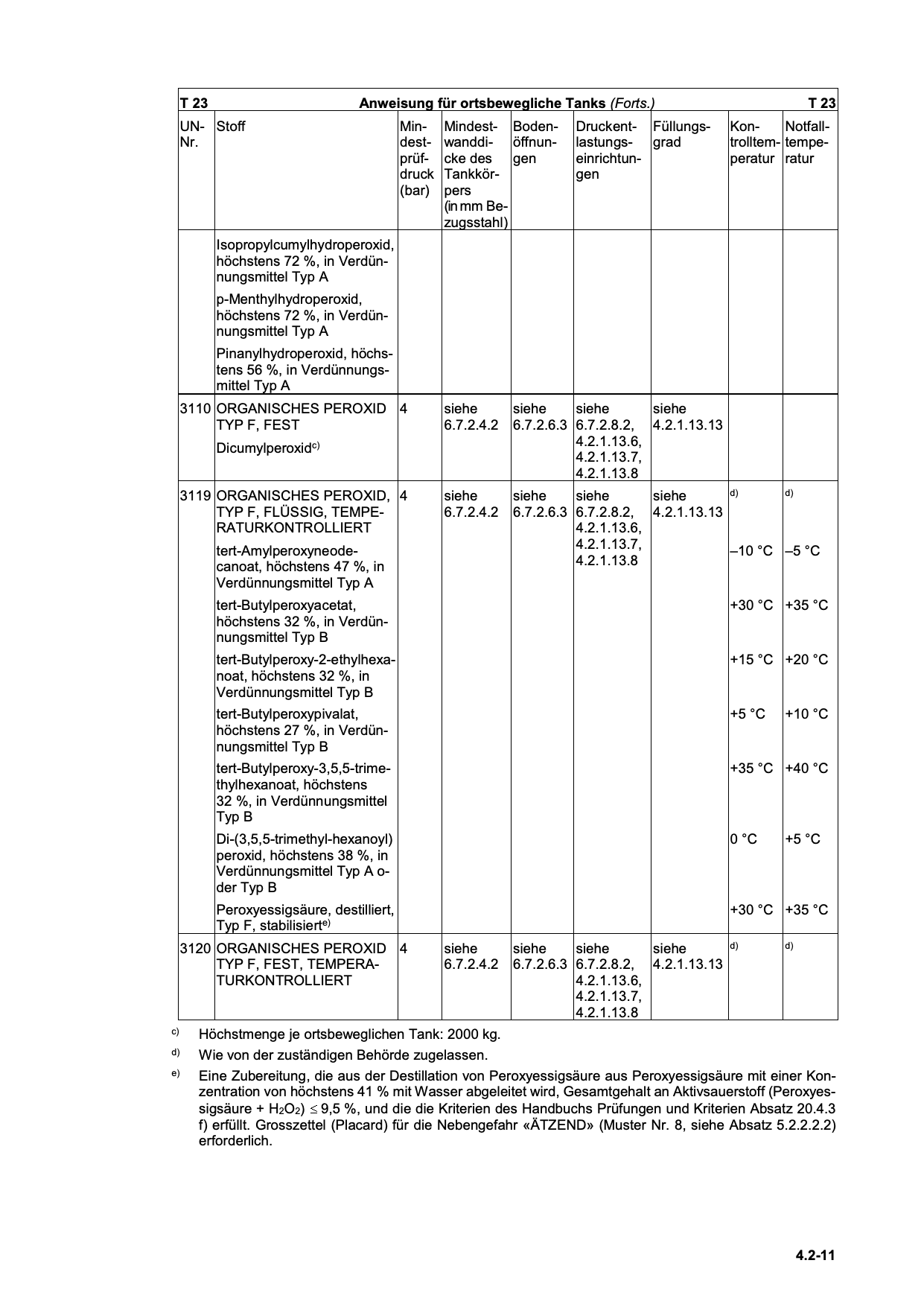Originalseite ADR 2025 Band II, Seite 4.2-11